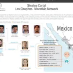 La red de lavado empresarias tras Los Chapitos.