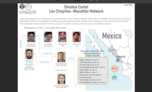 La red de lavado empresarias tras Los Chapitos.