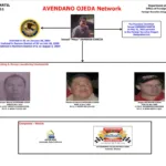 La estructura de lavado de El Mayo Zambada.