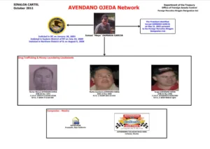 La estructura de lavado de El Mayo Zambada.