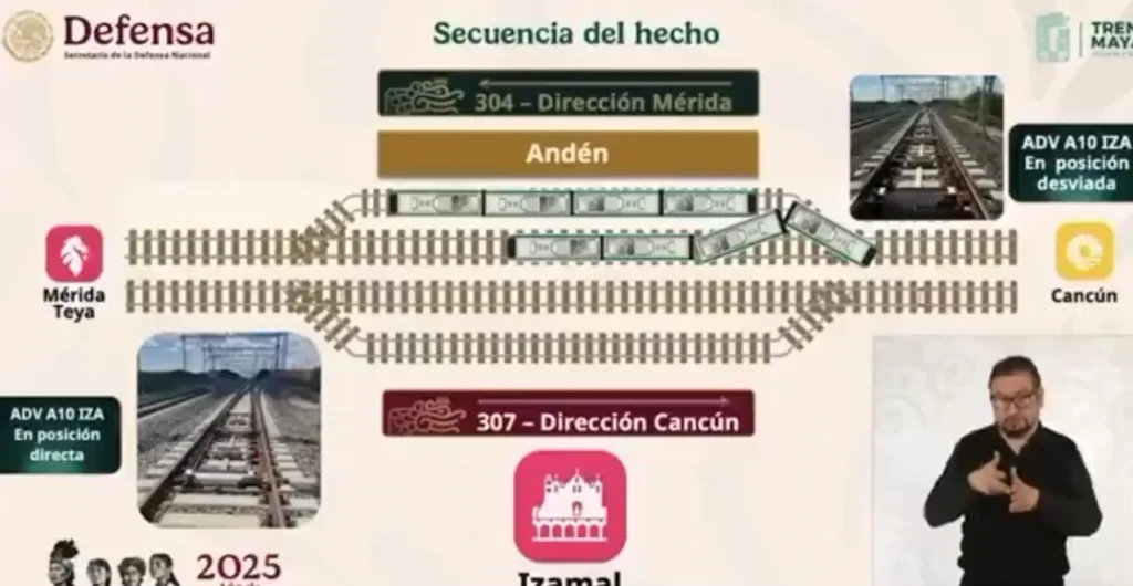 Reconocen fallas en sistema de cambio de vías.