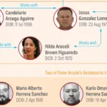 Detalle de la red criminal revelada por Estados Unidos.