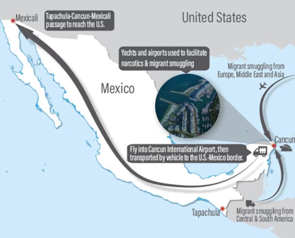 La red descrita por el Tesoro de Estados Unidos.