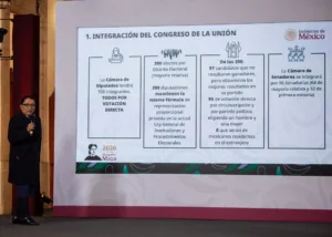 Los cambios propuestos para la nueva integración de la Cámara de Diputados.
