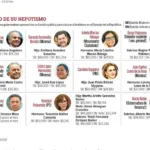 Imagen publicada por Excelsior sobre nepotismo en el Senado.