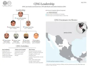 El Departamento del Tesoro de EU emitió millonarias sanciones contra el CJNG: