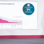 Especialistas de la IBERO ven inconsistencias en las estadísticas sobre la baja de homicidios.