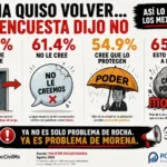 La encuesta de Polister.