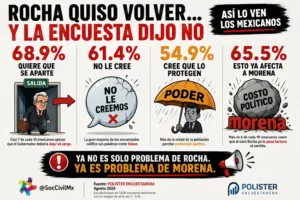 La encuesta de Polister.