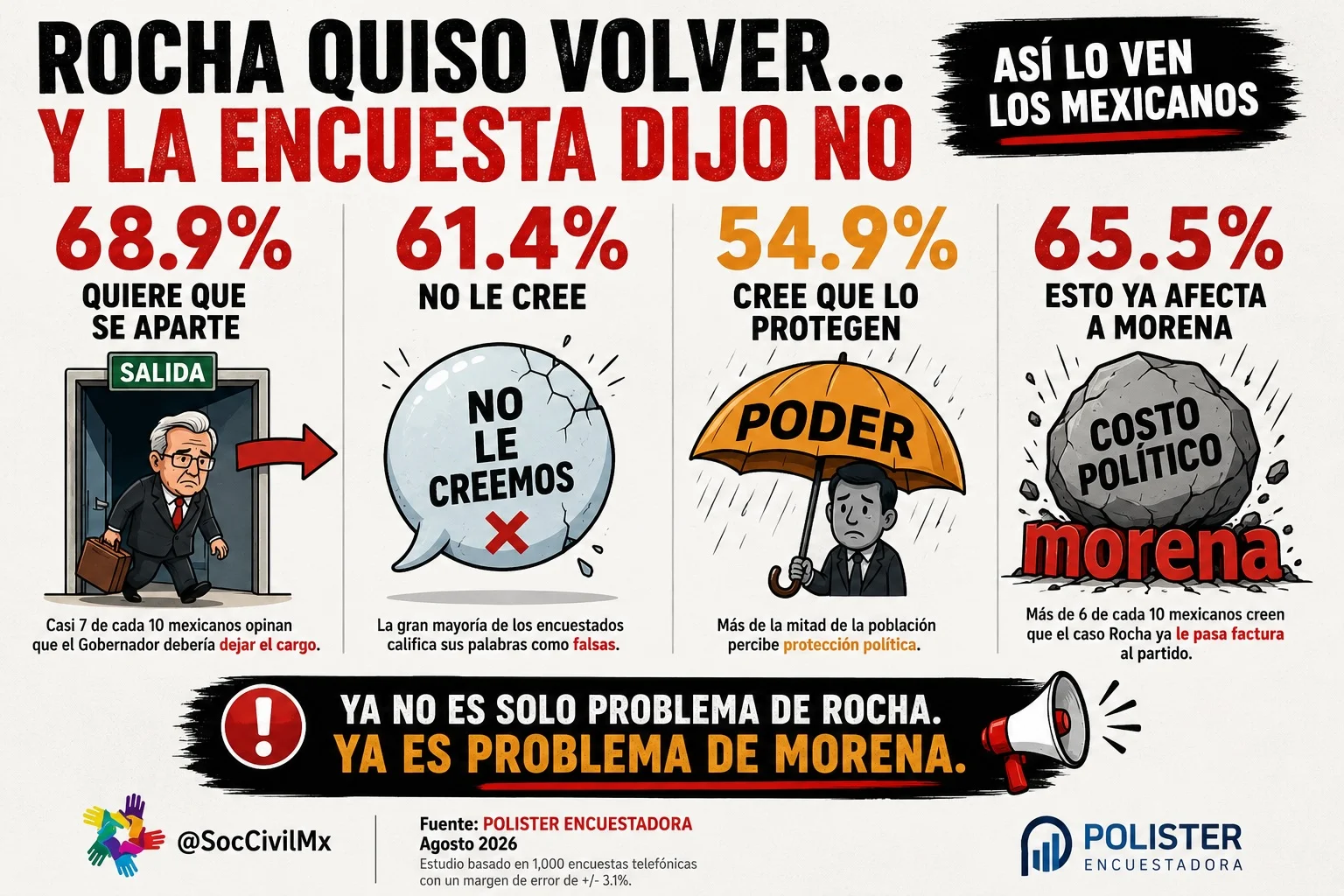 La encuesta de Polister.