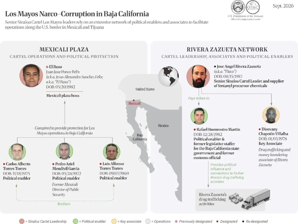 Golpe al Cártel de Sinaloa y a sus aliados políticos.