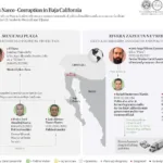 Golpe al Cártel de Sinaloa y a sus aliados políticos.
