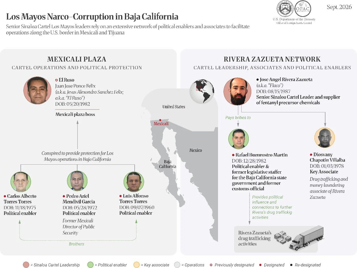Golpe al Cártel de Sinaloa y a sus aliados políticos.