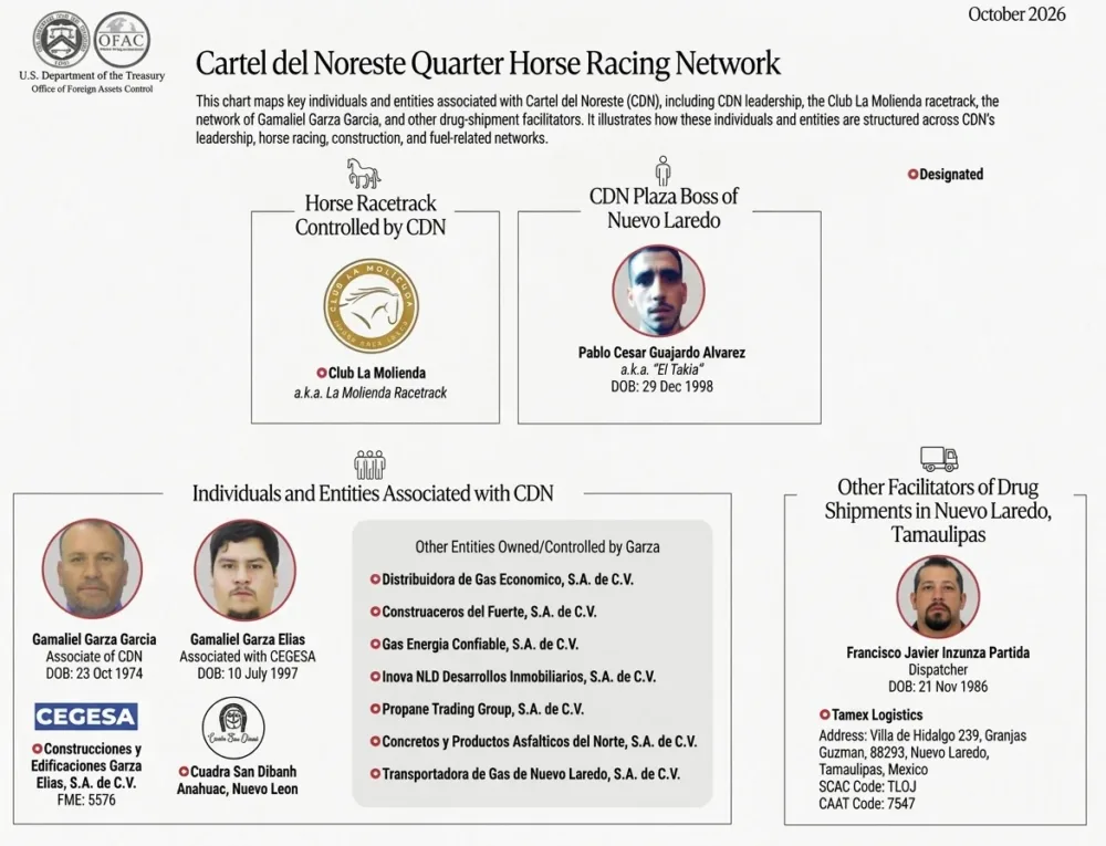 OFAC y la UIF van contra la estructura financiera del Cártel del Noreste en Tamaulipas
